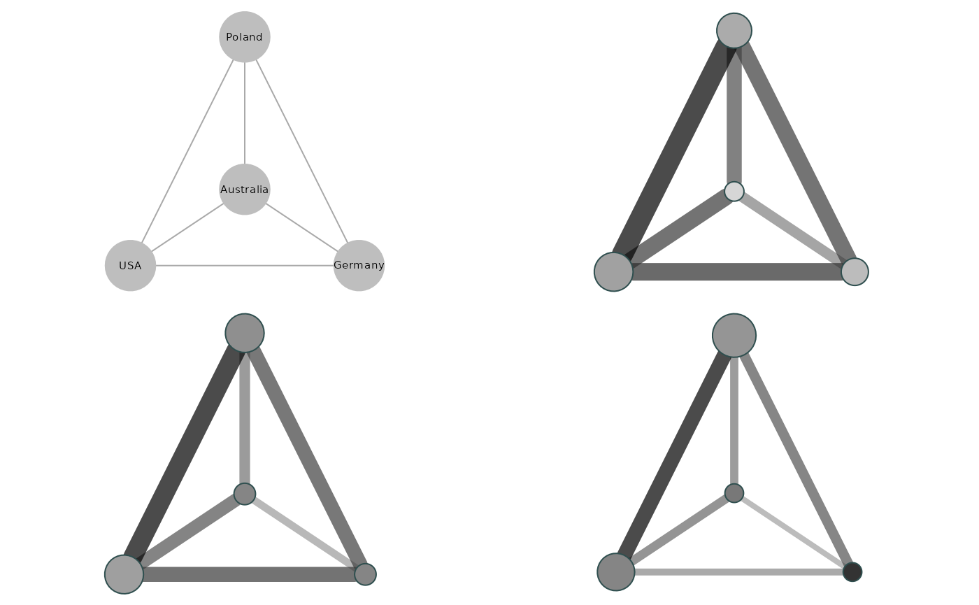 Egonetwork