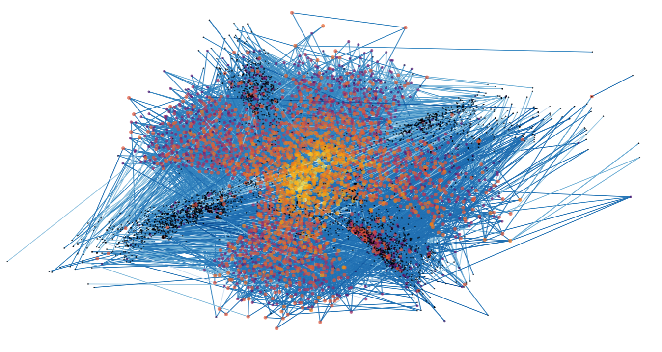 diffusion network